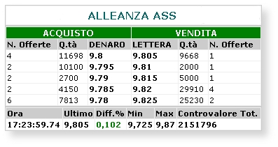 Book borsa