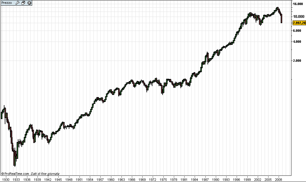 Borsa dow jones