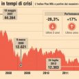 Borsa ftse mib
