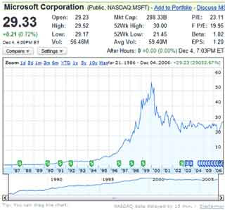 Borsa in diretta gratis