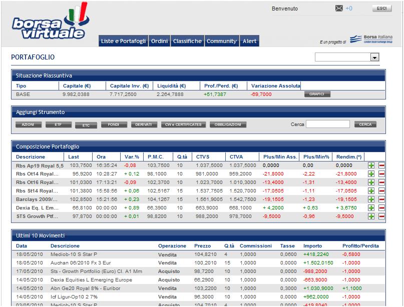 Borsa virtuale accedi