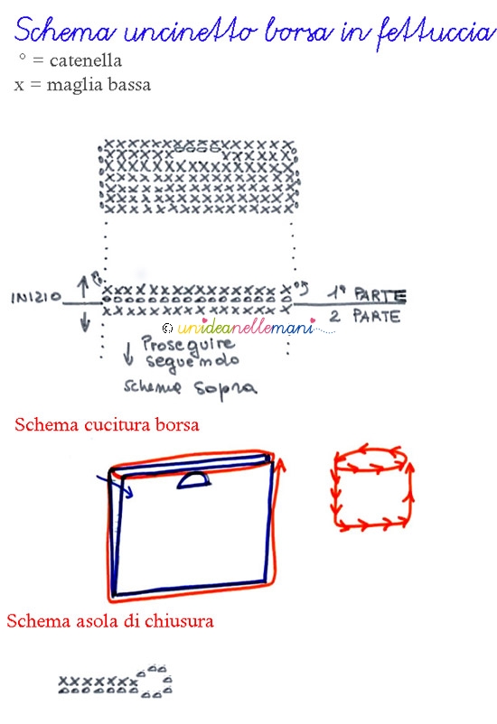 Fettuccia borse schemi