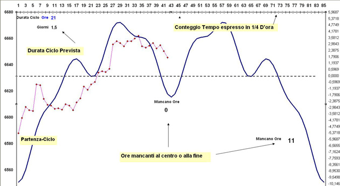 Grafici di borsa gratis