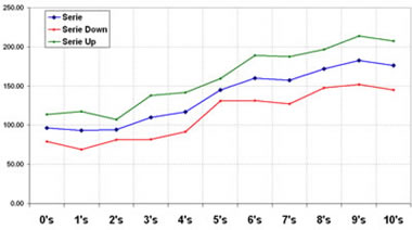 Grafico andamento borsa