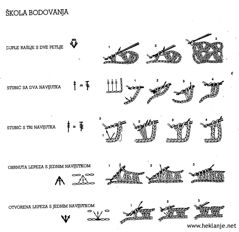 Kukicanje za pocetnike