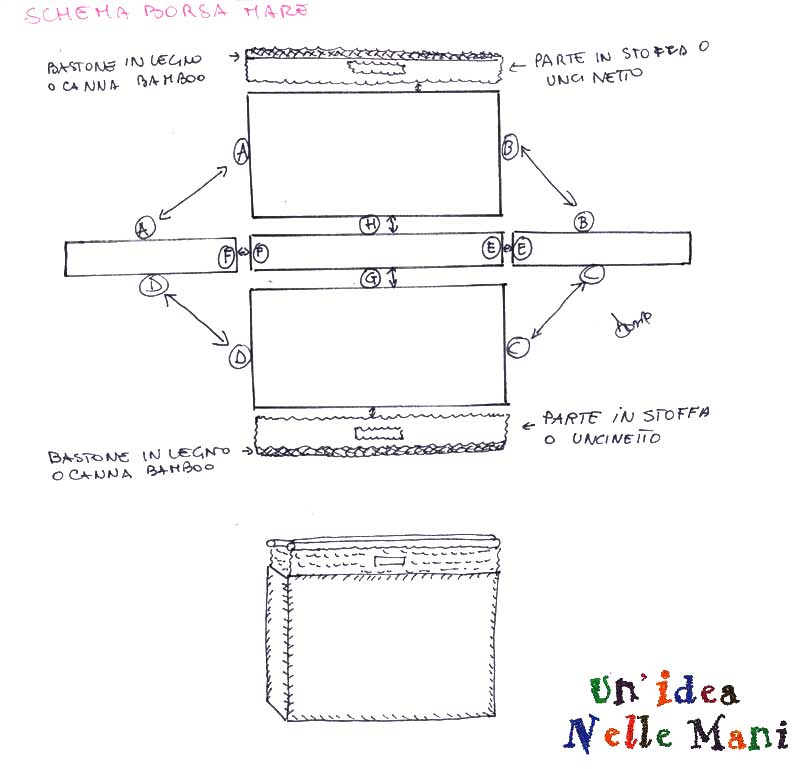 Schema modelli borse